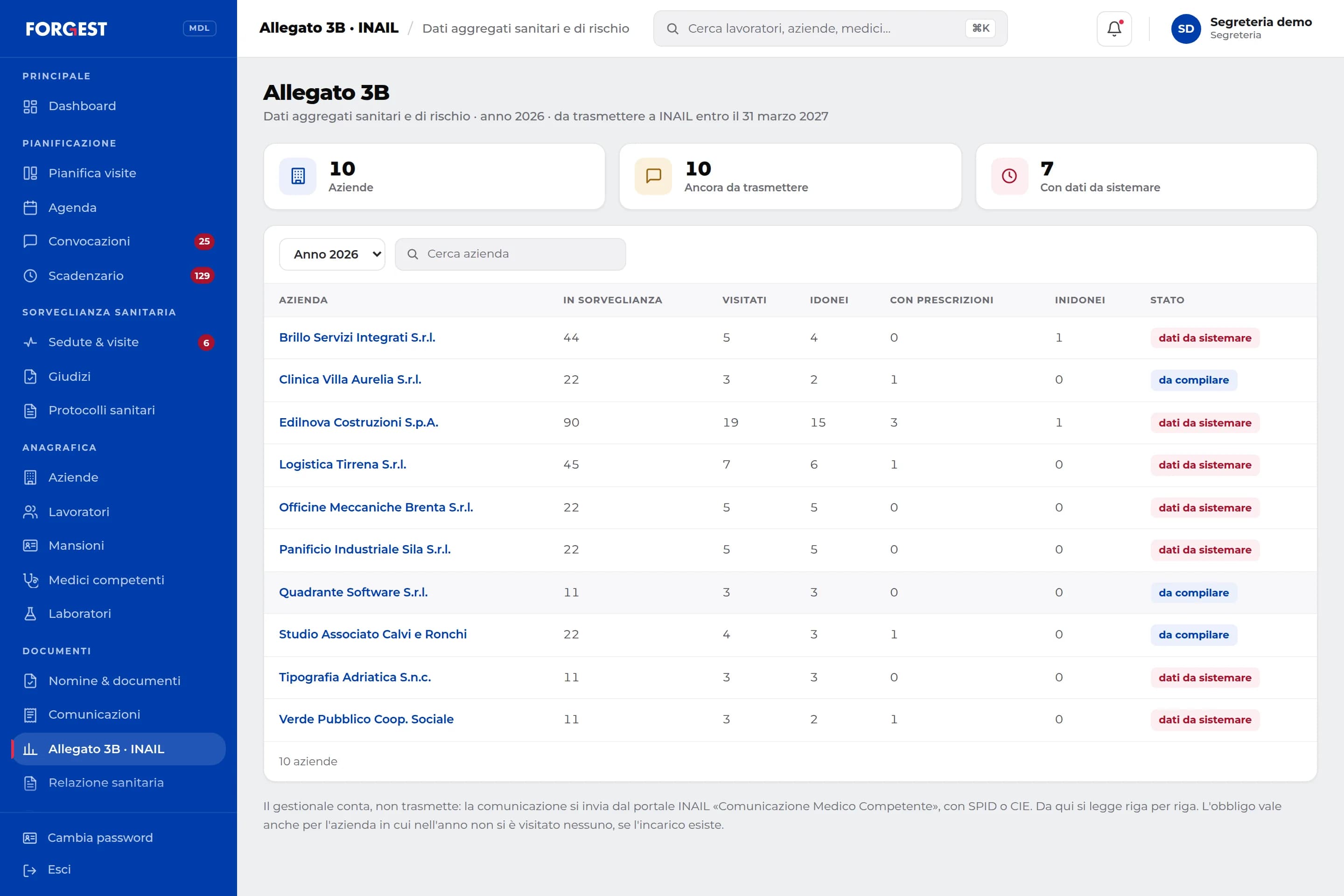Allegato 3B in Forgest MDL: per ogni azienda i lavoratori in sorveglianza, visitati, idonei, con prescrizioni e inidonei, con lo stato della trasmissione a INAIL